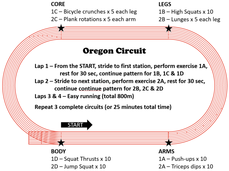 Oregon Circuits disgram